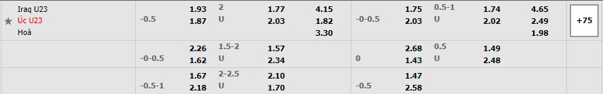 Nhận định Iraq vs Australia (20h ngày 4/6/2022) vòng 2 U23 Asian Cup: Cơ hội cho Socceroos - Ảnh 1