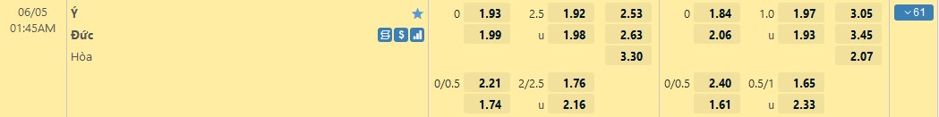 Nhận định Italia vs Đức (1h45 05/06/2022) vòng 1 Nations League: Cỗ Xe Tăng hủy diệt Nhận định Italia vs Đức (1h45 05/06/2022) vòng 1 Nations League: Cỗ Xe Tăng hủy diệt