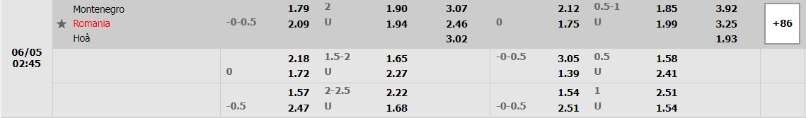 Nhận định Montenegro vs Romania (1h45 05/06/2022) vòng 1 Nations League: Mở màn không suôn sẻ Nhận định Montenegro vs Romania (1h45 05/06/2022) vòng 1 Nations League: Mở màn không suôn sẻ