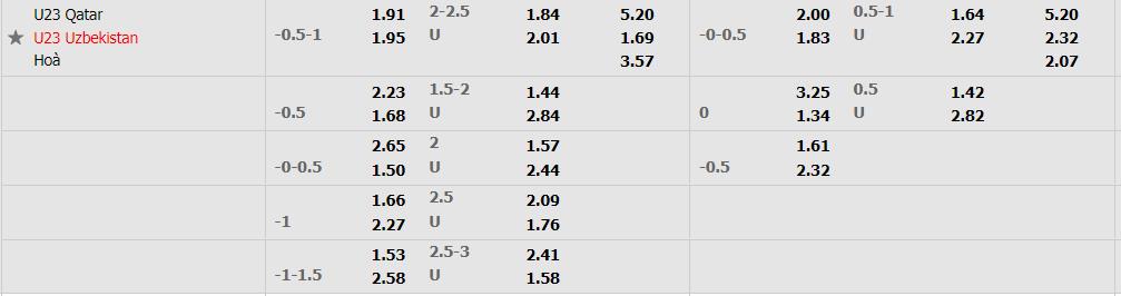 Nhận định U23 Qatar vs U23 Uzbekistan (22h ngày 4/6/2022) vòng 2 U23 Asian Cup: Tiếp đà chiến thắng Nhận định U23 Qatar vs U23 Uzbekistan (22h ngày 4/6/2022) vòng 2 U23 Asian Cup: Tiếp đà chiến thắng