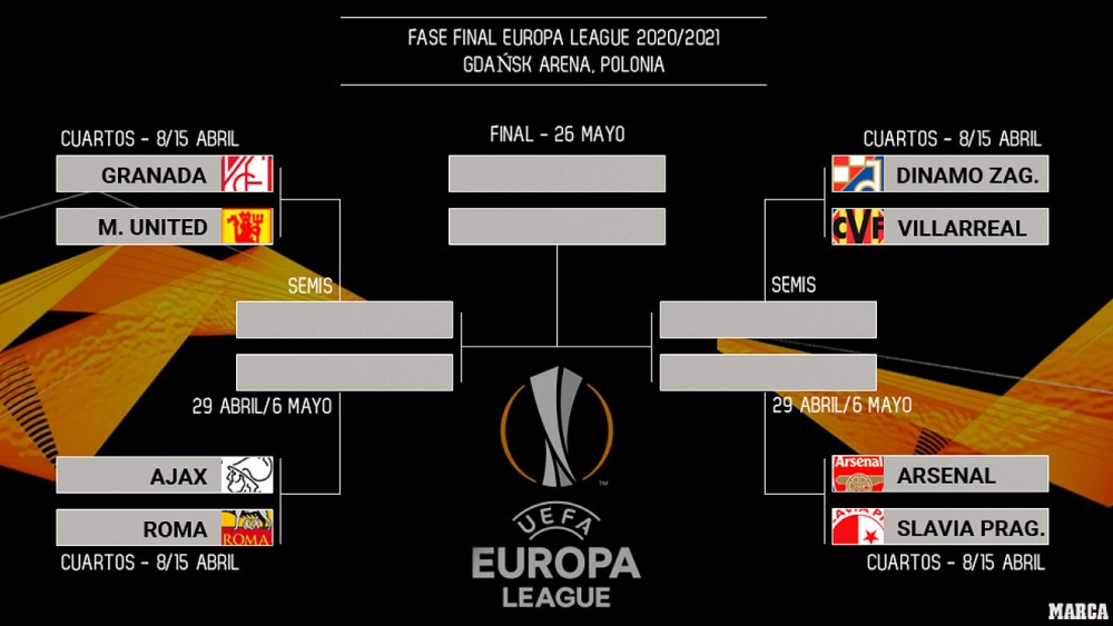 Các nhánh đấu từ vòng Tứ kết Europa League 2020-2021