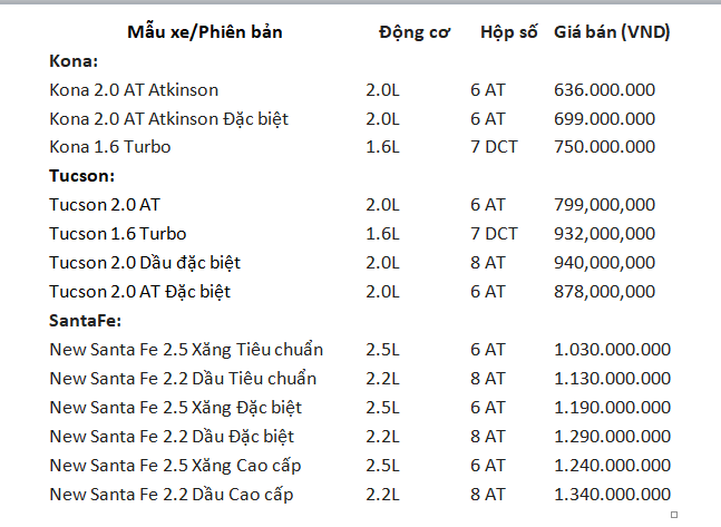 Cập nhật giá xe Hyundai tháng 7/2021: Sự chú ý đổ dồn vào Santa Fe - Ảnh 4 Cập nhật giá xe Hyundai tháng 7/2021: Sự chú ý đổ dồn vào Santa Fe - Ảnh 4