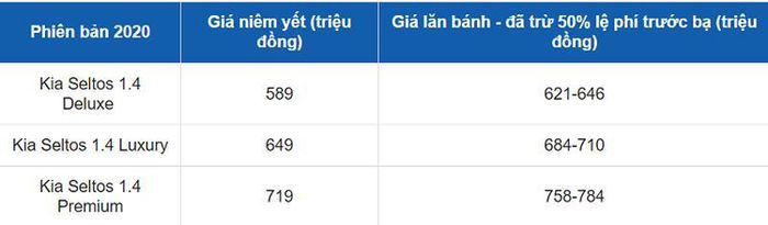 Rao bán Kia Seltos đòi tìm khách hàng thiện chí, chủ xe bị dân mạng bóc mẽ thẳng thừng - Ảnh 3 Rao bán Kia Seltos đòi tìm khách hàng thiện chí, chủ xe bị dân mạng bóc mẽ thẳng thừng - Ảnh 3
