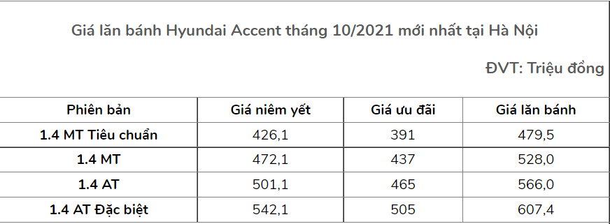 Giá xe Hyundai Accent mới nhất tháng 10/2021, sedan cỡ B bán chạy nhất thị trường Việt Nam 2 Giá xe Hyundai Accent mới nhất tháng 10/2021, sedan cỡ B bán chạy nhất thị trường Việt Nam 2