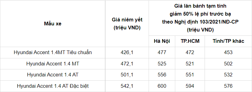 Giá xe Hyundai Accent tháng 12/2021: Thấp nhất chỉ hơn 450 triệu đồng - Ảnh 3 Giá xe Hyundai Accent tháng 12/2021: Thấp nhất chỉ hơn 450 triệu đồng - Ảnh 3