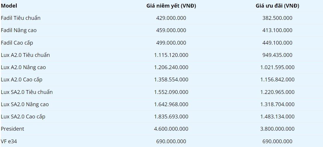 Giá xe VinFast mới nhất tháng 1/2022: Hàng loạt ưu đãi hấp dẫn - Ảnh 3