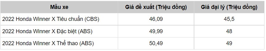 Bảng giá xe Honda Winner X 2022 mới nhất tháng 1/2022: Giá giảm bất ngờ - Ảnh 4