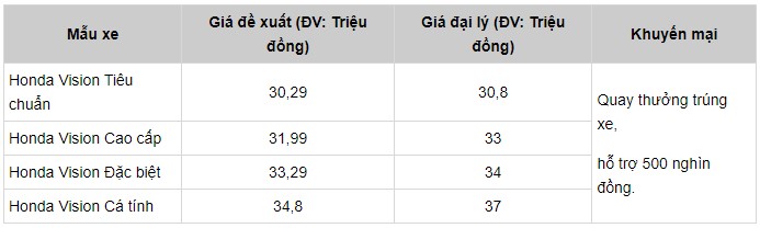 Giá trên chỉ mang tính chất tham khảo, giá có thể chênh lệch tuỳ vào chính sách của từng đại lý Giá trên chỉ mang tính chất tham khảo, giá có thể chênh lệch tuỳ vào chính sách của từng đại lý