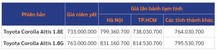 Bảng giá xe Toyota Corolla Altis mới nhất tháng 1/2022: Giảm kỷ lục lên tới 85 triệu đồng - Ảnh 4 Bảng giá xe Toyota Corolla Altis mới nhất tháng 1/2022: Giảm kỷ lục lên tới 85 triệu đồng - Ảnh 4