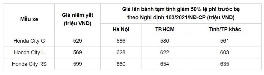 Bảng giá xe Honda City mới nhất tháng 2/2022: Giảm kịch sàn hơn 70 triệu đồng - Ảnh 3