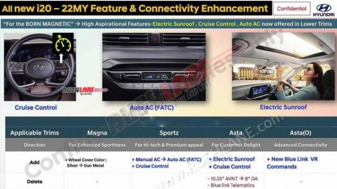 Hyundai i20 2022 trình làng với trang bị hiện đại, đe nẹt hàng loạt đối thủ - Ảnh 2 Hyundai i20 2022 trình làng với trang bị hiện đại, đe nẹt hàng loạt đối thủ - Ảnh 2