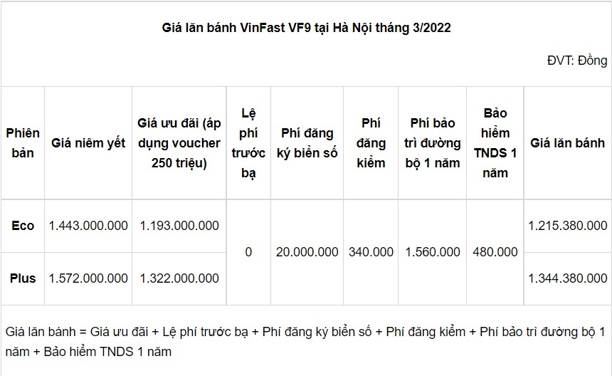 Bảng giá xe VinFast VF9 mới nhất tháng 3/2022: Ưu đãi kịch sàn hơn 500 triệu đồng - Ảnh 2