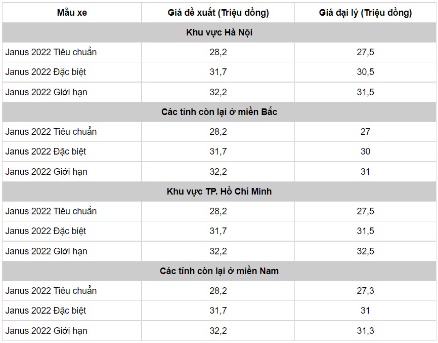 Bảng giá xe Yamaha Janus mới nhất tháng 5/2022: Giảm nhẹ, quyết đấu Honda Vision - Ảnh 4 Bảng giá xe Yamaha Janus mới nhất tháng 5/2022: Giảm nhẹ, quyết đấu Honda Vision - Ảnh 4