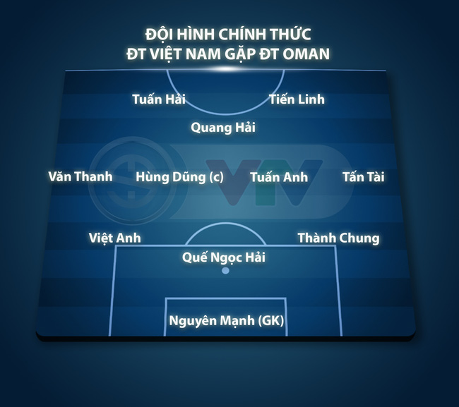 Đội hình chính thức của ĐT Việt Nam đấu Oman. Ảnh: Internet Đội hình chính thức của ĐT Việt Nam đấu Oman. Ảnh: Internet
