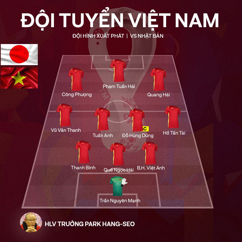 Đội hình xuất phát của ĐT Việt Nam đấu Nhật Bản. Ảnh: Sport5 Đội hình xuất phát của ĐT Việt Nam đấu Nhật Bản. Ảnh: Sport5