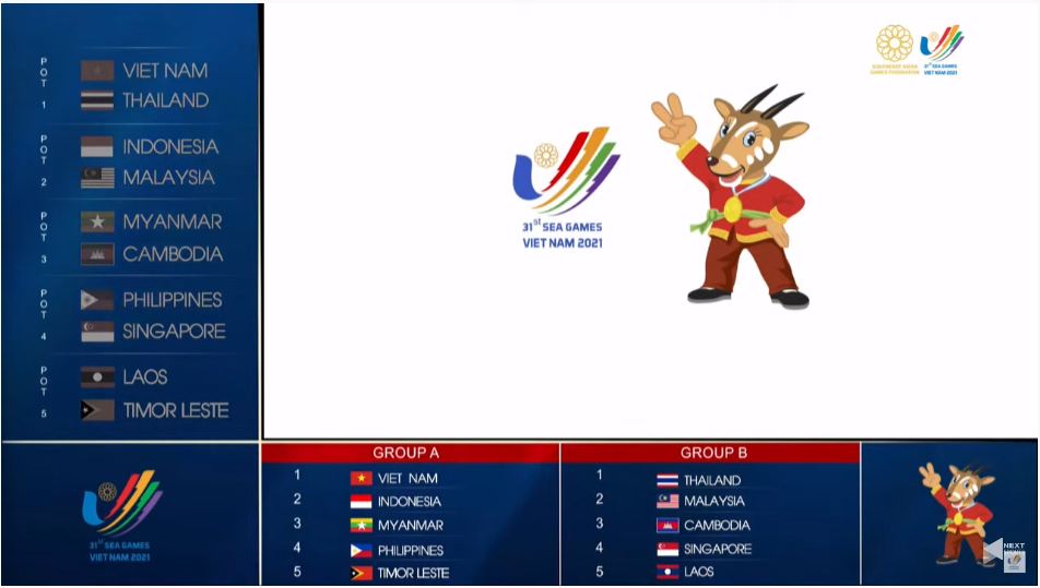 Kết quả bốc thăm môn bóng đá nam SEA Games 31. Ảnh: Internet
