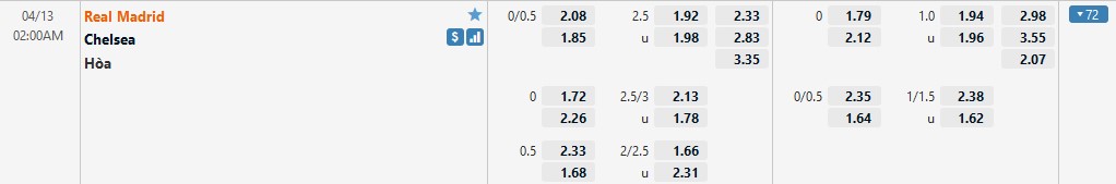 Nhận định Real Madrid vs Chelsea (2h 13/04/2022) tứ kết Champions League: Chủ nhà tiễn khách - Ảnh 1