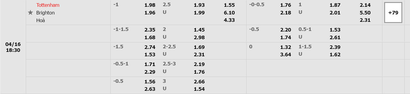 Nhận định Tottenham vs Brighton (18h30 16/04/2022) vòng 33 Ngoại hạng Anh: Chiến thắng thứ 5 - Ảnh 1