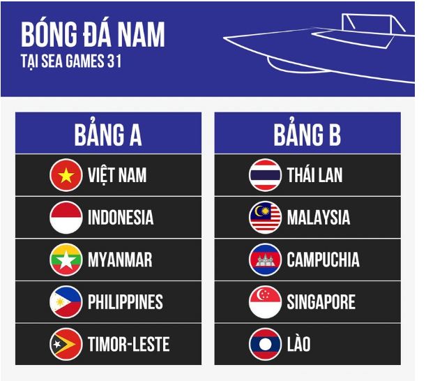 Bảng đấu môn bóng đá nam SEA Games 31. Ảnh: Internet Bảng đấu môn bóng đá nam SEA Games 31. Ảnh: Internet