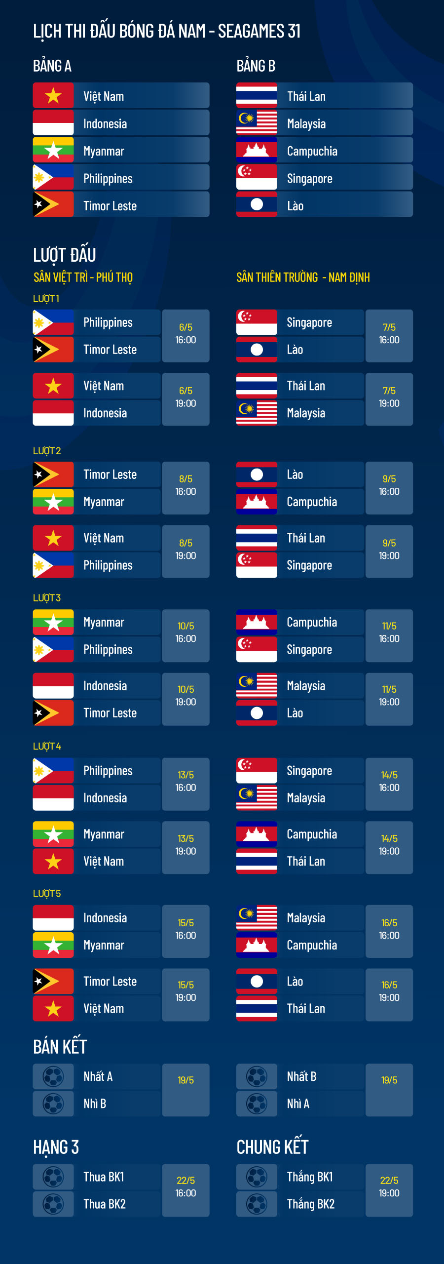 Lịch thi đấu của U23 Việt Nam tại SEA Games 31. Ảnh: Internet