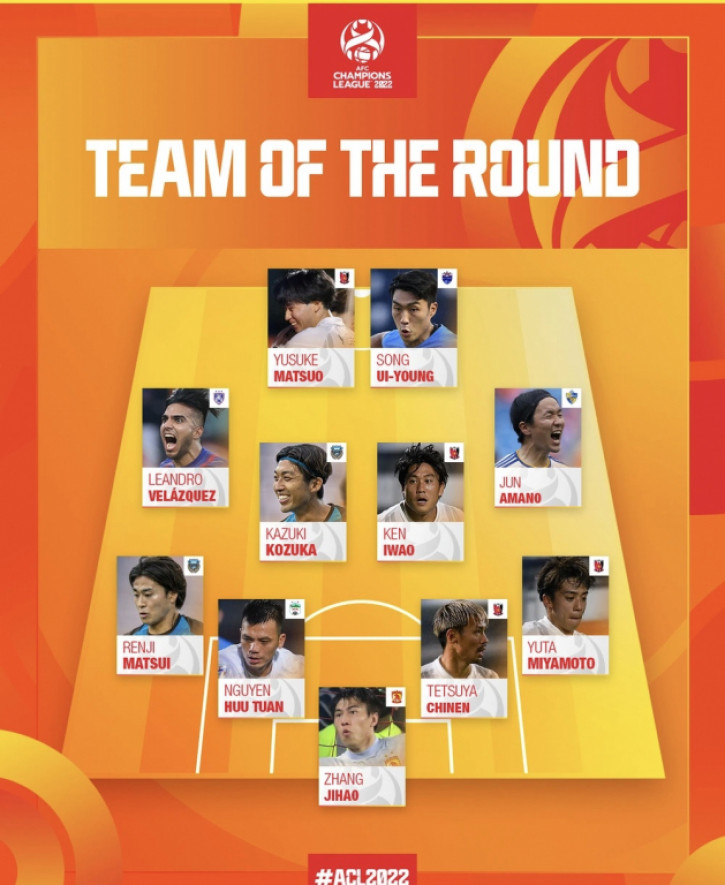 Hữu Tuấn lọt vào đội hình tiêu biểu lượt đấu cuối AFC Champions League 2022. Ảnh: Internet
