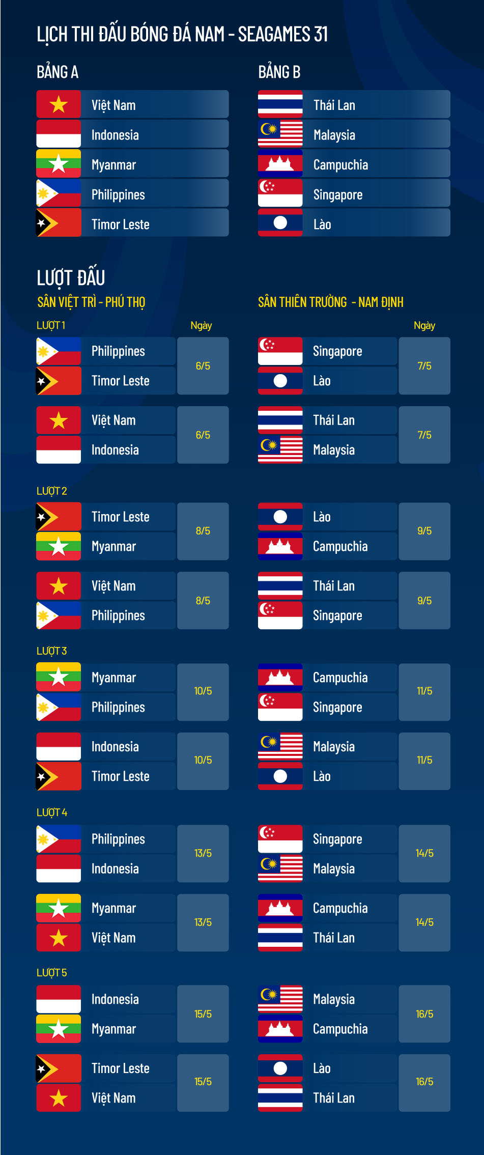 Lịch thi đấu môn bóng đá nam SEA Games 31. Ảnh: Internet