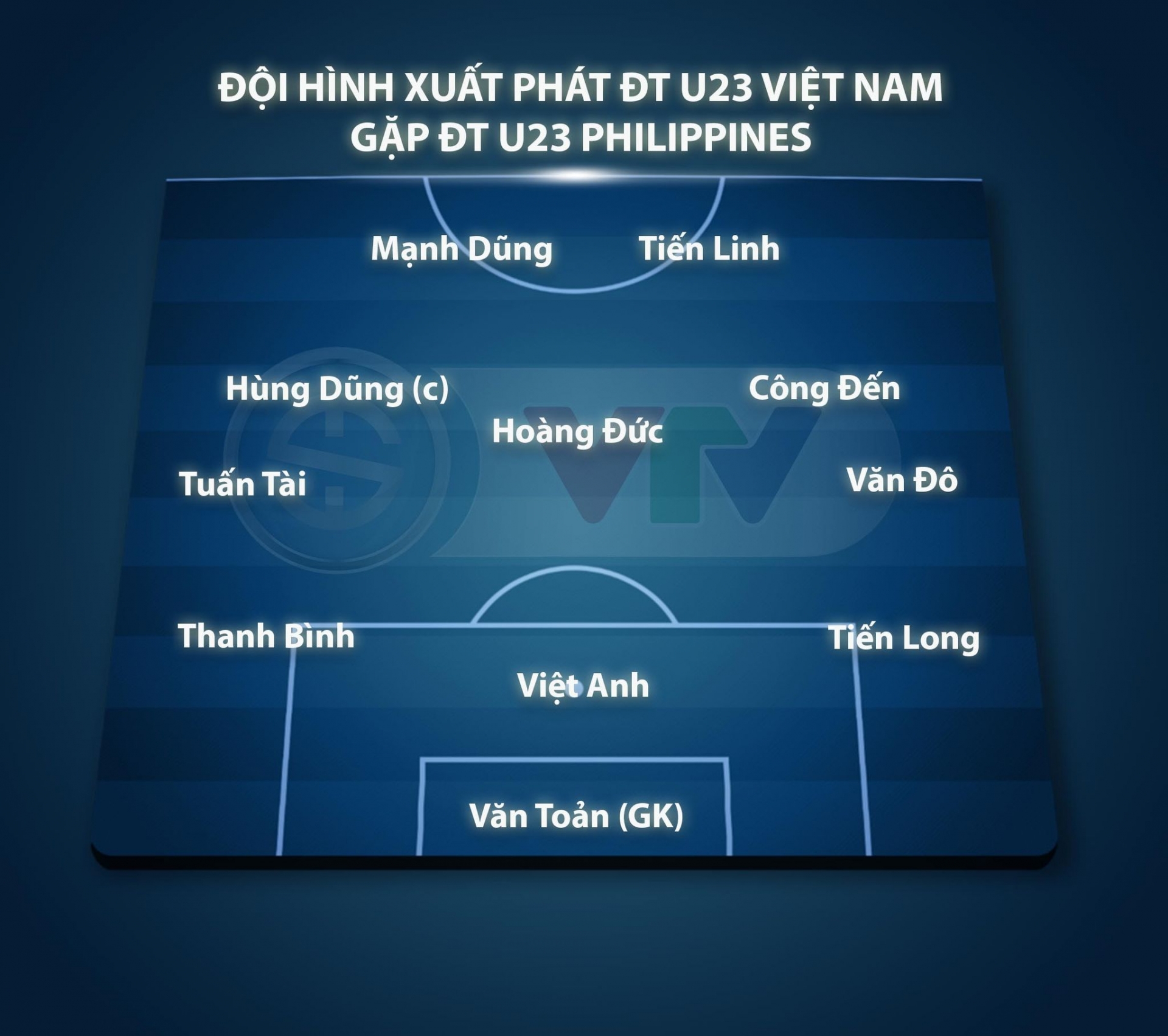 U23 Việt Nam vs U23 Philippines: Mạnh Dũng đá cặp cùng Tiến Linh U23 Việt Nam vs U23 Philippines: Mạnh Dũng đá cặp cùng Tiến Linh