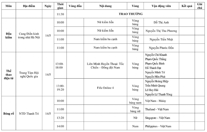 SEA Games 31: Lịch thi đấu của đoàn thể thao Việt Nam ngày 14/5 3