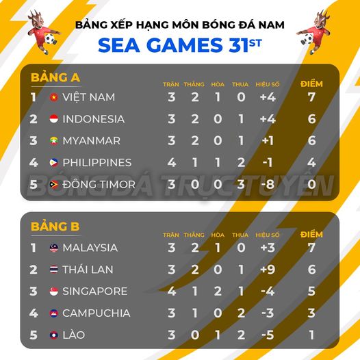 U23 Việt Nam vs U23 Timor-Leste: HLV Park Hang-seo sẽ xoay tua đội hình ra sao? 3