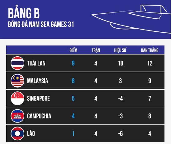 Đụng độ U23 Việt Nam ở bán kết SEA Games 31, HLV U23 Malaysia nói gì? 3 Đụng độ U23 Việt Nam ở bán kết SEA Games 31, HLV U23 Malaysia nói gì? 3