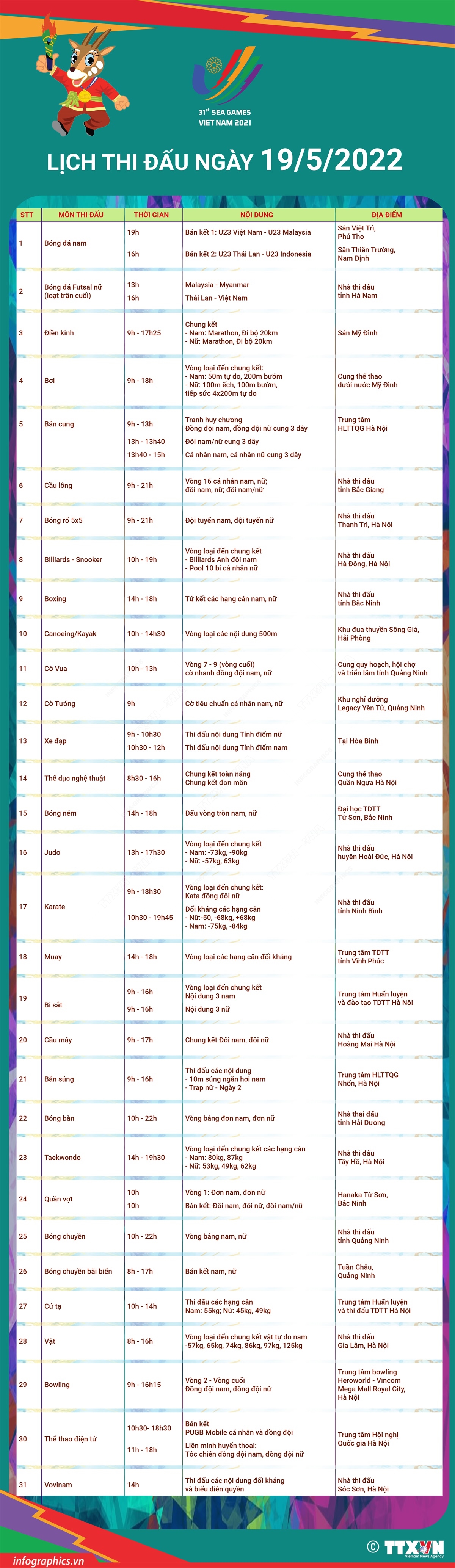 SEA Games 31: Lịch thi đấu của đoàn thể thao Việt Nam ngày 19/5. Ảnh: Internet