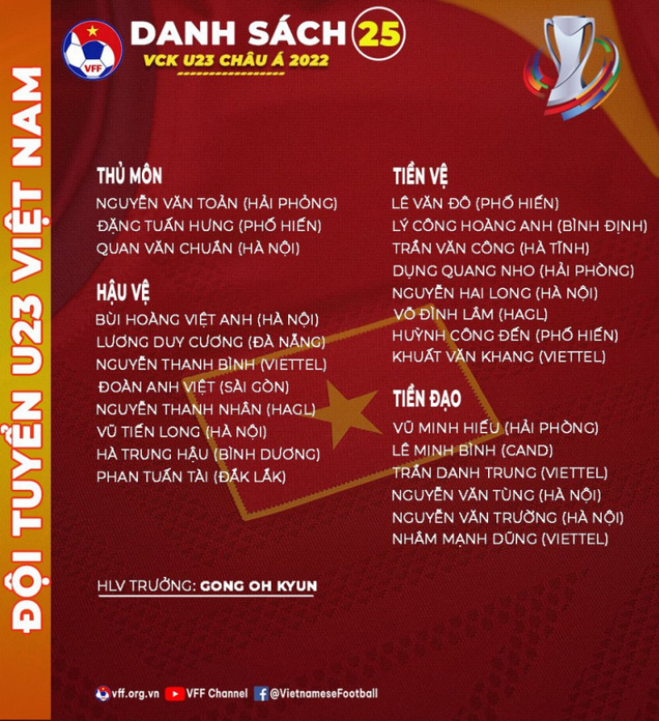 Danh sách 25 tuyển thủ U23 Việt Nam tham dự VCK U23 châu Á 2022. Ảnh: VFF Danh sách 25 tuyển thủ U23 Việt Nam tham dự VCK U23 châu Á 2022. Ảnh: VFF