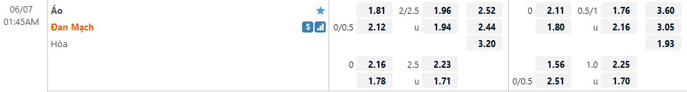 Nhận định Áo vs Đan Mạch (1h45 07/06/2022) vòng 2 Nations League: Sức mạnh của Những Chú Lính Chì - Ảnh 1