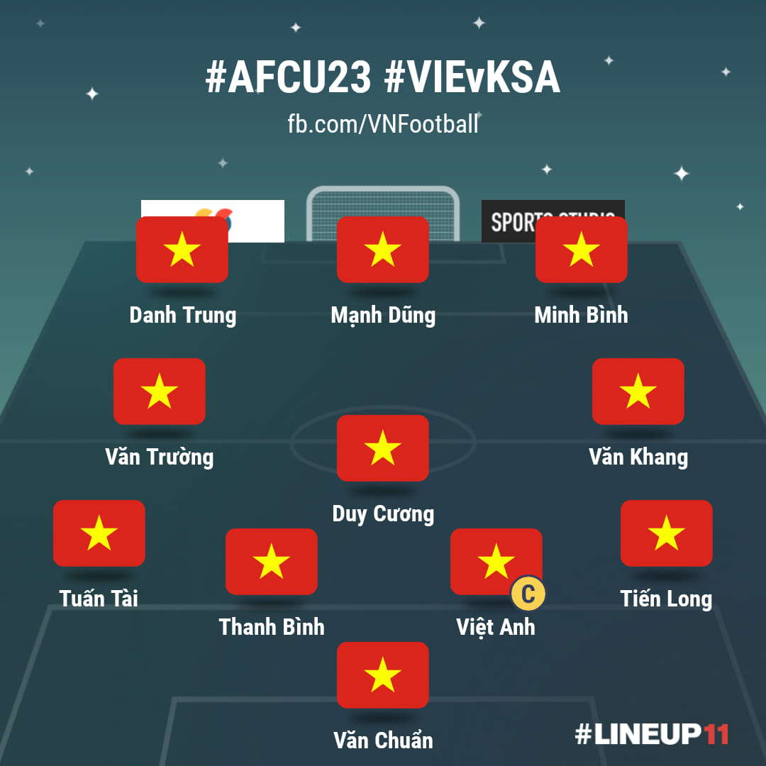 U23 Việt Nam 0-2 U23 Saudi Arabia: Thầy trò HLV Gong Oh-kyun 'ngẩng cao đầu' rời VCK U23 châu Á 13