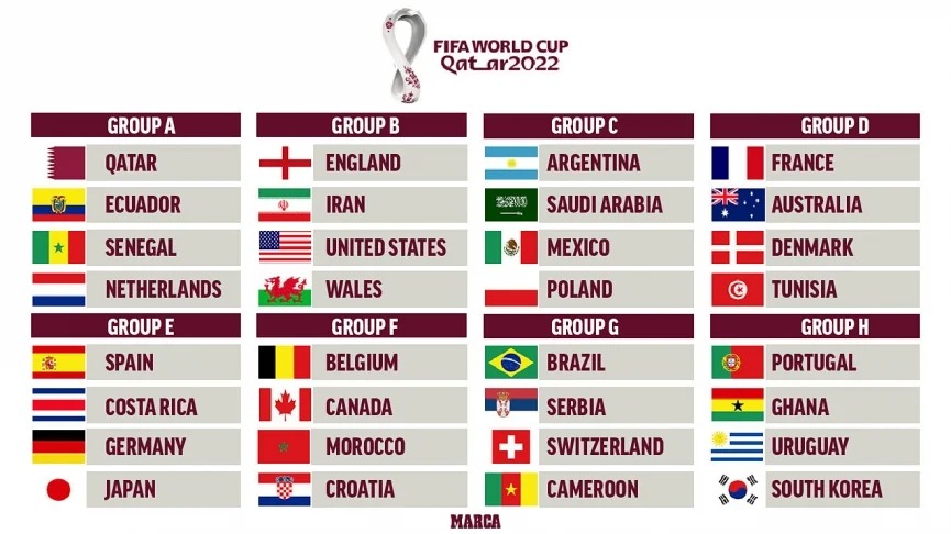 32 đội bóng góp mặt tại VCK World Cup 2022. Ảnh: Internet 32 đội bóng góp mặt tại VCK World Cup 2022. Ảnh: Internet