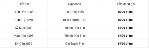 Chọn tuổi tốt xông đất năm mới 2021 cho gia chủ tuổi Ất Hợi 1995 - Ảnh 1 Chọn tuổi tốt xông đất năm mới 2021 cho gia chủ tuổi Ất Hợi 1995 - Ảnh 1