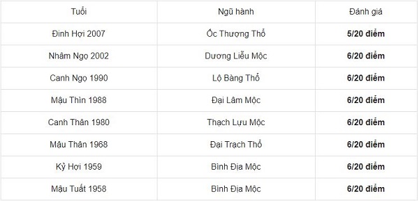 Chọn tuổi tốt xông đất năm mới 2021 cho gia chủ tuổi Kỷ Hợi 1959 - Ảnh 4 Chọn tuổi tốt xông đất năm mới 2021 cho gia chủ tuổi Kỷ Hợi 1959 - Ảnh 4