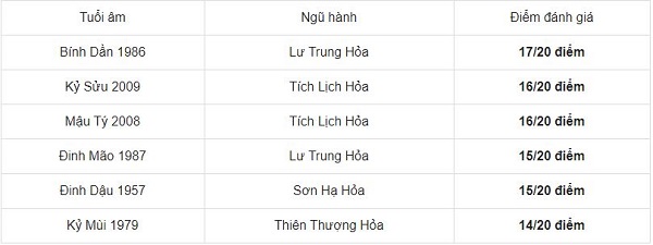 Chọn tuổi tốt xông đất năm mới 2021 cho gia chủ tuổi Kỷ Hợi 1959 - Ảnh 3 Chọn tuổi tốt xông đất năm mới 2021 cho gia chủ tuổi Kỷ Hợi 1959 - Ảnh 3