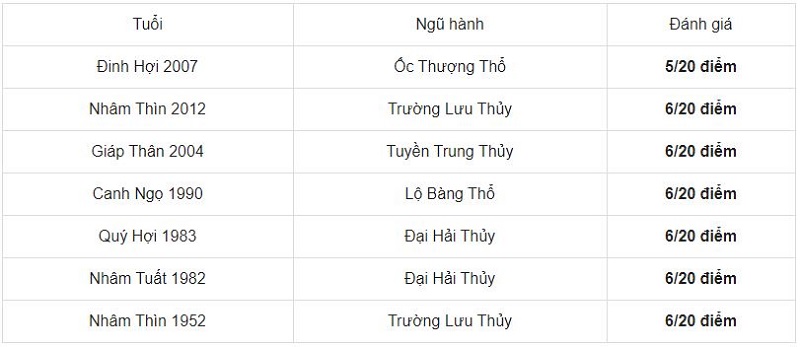 Chọn tuổi tốt xông đất năm mới 2021 cho gia chủ tuổi Quý Hợi 1983 - Ảnh 4 Chọn tuổi tốt xông đất năm mới 2021 cho gia chủ tuổi Quý Hợi 1983 - Ảnh 4