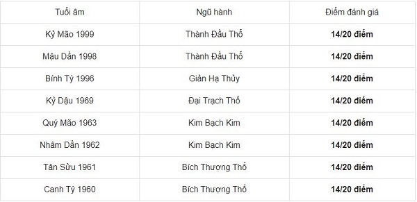 Chọn tuổi tốt xông đất năm mới 2021 cho gia chủ tuổi Tân Hợi 1971 - Ảnh 2 Chọn tuổi tốt xông đất năm mới 2021 cho gia chủ tuổi Tân Hợi 1971 - Ảnh 2