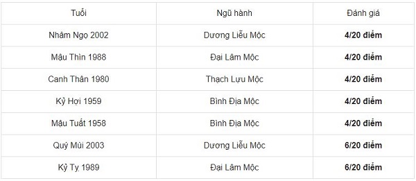 Chọn tuổi tốt xông đất năm mới 2021 cho gia chủ tuổi Tân Hợi 1971 - Ảnh 3 Chọn tuổi tốt xông đất năm mới 2021 cho gia chủ tuổi Tân Hợi 1971 - Ảnh 3