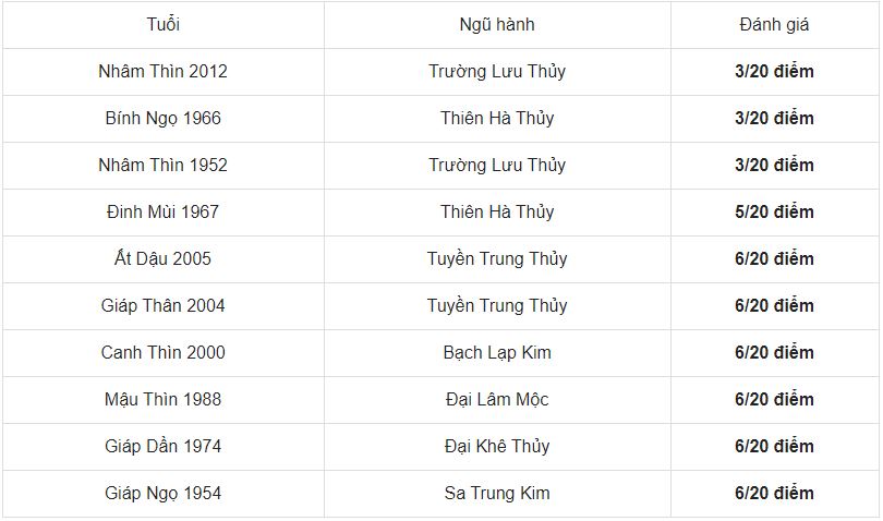 Xem tuổi xông đất đẹp nhất, tốt nhất cho gia chủ năm 2021 tuổi Đinh Mão 1987 - Ảnh 2