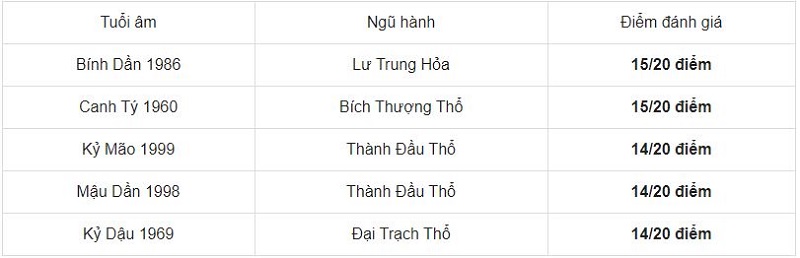 Tuổi Ất Hợi 1995 hợp xông đất tuổi nào, kỵ xông đất tuổi nào năm 2021 - Ảnh 1 Tuổi Ất Hợi 1995 hợp xông đất tuổi nào, kỵ xông đất tuổi nào năm 2021 - Ảnh 1