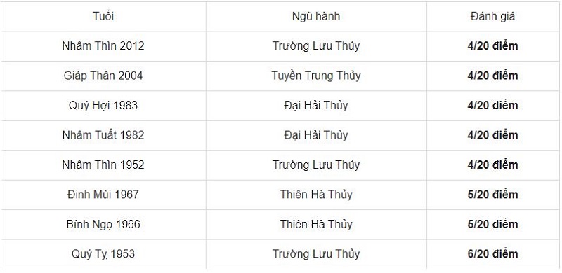 Tuổi Ất Hợi 1995 hợp xông đất tuổi nào, kỵ xông đất tuổi nào năm 2021 - Ảnh 2 Tuổi Ất Hợi 1995 hợp xông đất tuổi nào, kỵ xông đất tuổi nào năm 2021 - Ảnh 2