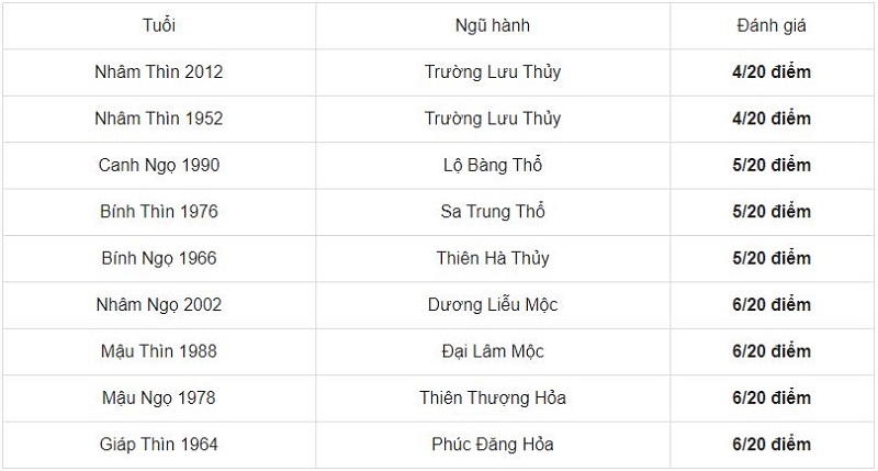 Tuổi Ất Mão 1975 hợp xông đất tuổi nào, kỵ xông đất tuổi nào năm 2021 - Ảnh 2