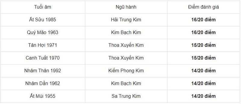 Tuổi Ất Mão 1975 hợp xông đất tuổi nào, kỵ xông đất tuổi nào năm 2021 - Ảnh 1