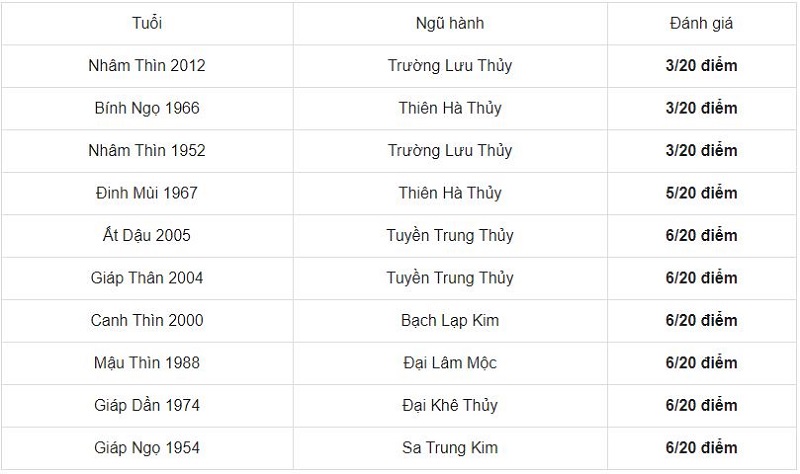 Tuổi Đinh Mão 1987 hợp xông đất tuổi nào, kỵ xông đất tuổi nào năm 2021 - Ảnh 2 Tuổi Đinh Mão 1987 hợp xông đất tuổi nào, kỵ xông đất tuổi nào năm 2021 - Ảnh 2