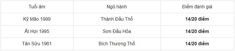 Tuổi Đinh Mão 1987 hợp xông đất tuổi nào, kỵ xông đất tuổi nào năm 2021 - Ảnh 1 Tuổi Đinh Mão 1987 hợp xông đất tuổi nào, kỵ xông đất tuổi nào năm 2021 - Ảnh 1