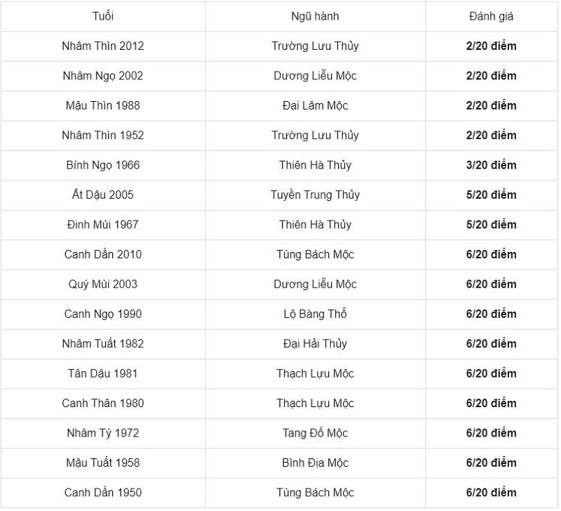 Tuổi Kỷ Mão 1999 hợp xông đất tuổi nào, kỵ xông đất tuổi nào năm 2021 - Ảnh 2 Tuổi Kỷ Mão 1999 hợp xông đất tuổi nào, kỵ xông đất tuổi nào năm 2021 - Ảnh 2
