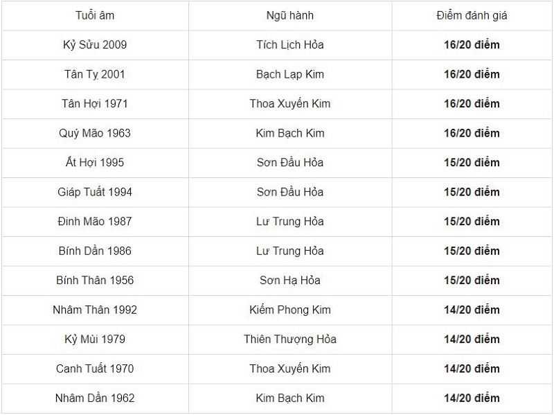 Tuổi Kỷ Mão 1999 hợp xông đất tuổi nào, kỵ xông đất tuổi nào năm 2021 - Ảnh 1 Tuổi Kỷ Mão 1999 hợp xông đất tuổi nào, kỵ xông đất tuổi nào năm 2021 - Ảnh 1